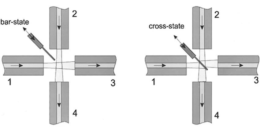 MEMS optical switch