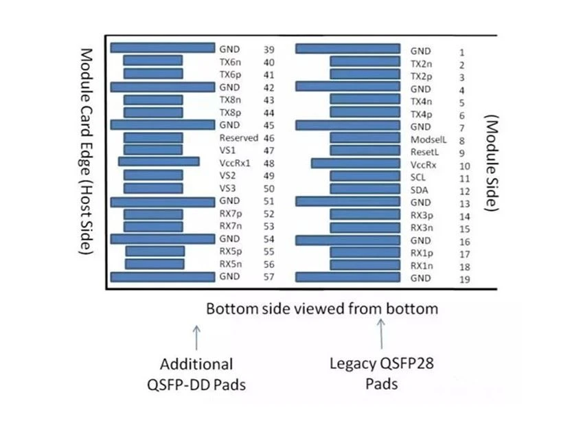 QSFP-DD QSFP-DD