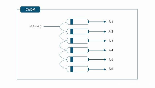 CWDM2