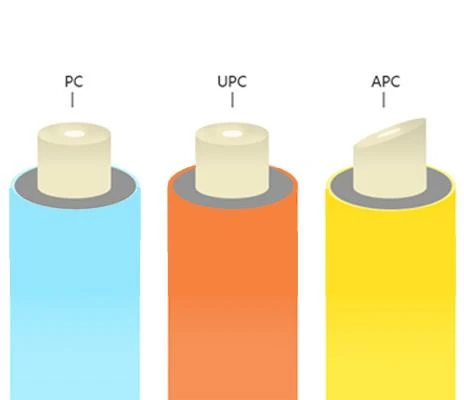 Ved du hvad PC APC UPC står for?