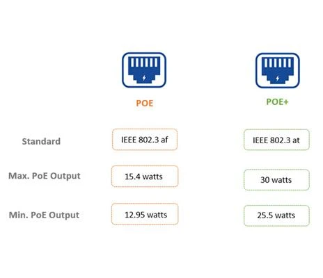 Hvad er magten med PoE Ethernet-kontakten?  Hvor mange enheder kan tilsluttes?