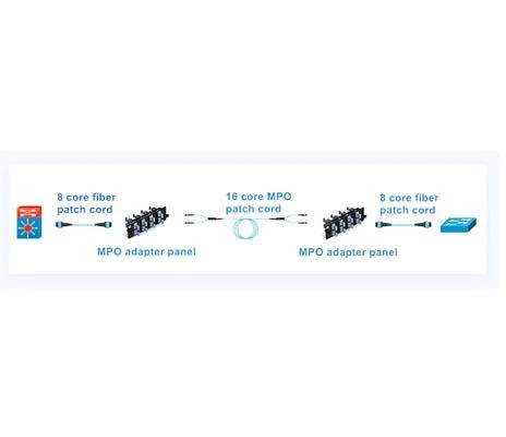 12 core vs 8 core forbindelse, hvilket er bedre til 40G netværkskabling?