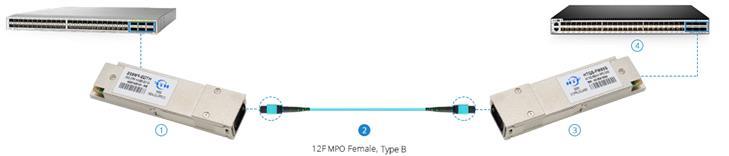Hvad ved du om FTTH?