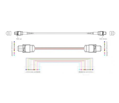 Fiberidentifikation og polariseringsklassificering (MPO / MTP-MPO / MTP)