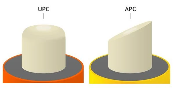UPC vs APC, 4 tip hjælper dig med hurtigt at kende UPC APC fiberprodukt