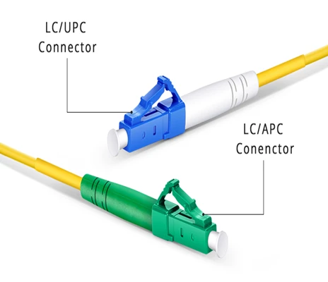 PC vs UPC vs APC-stik: Hvad er forskellen?