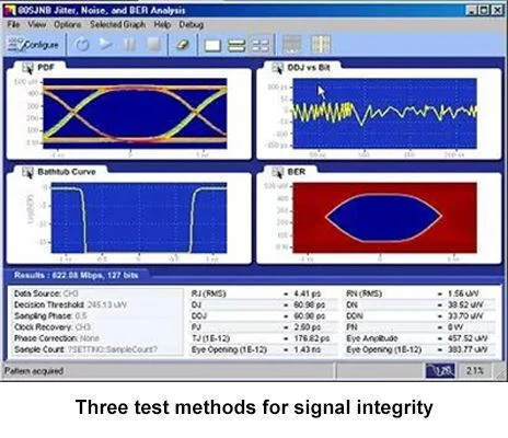 Tre almindeligt anvendte testmetoder til signalintegritet
