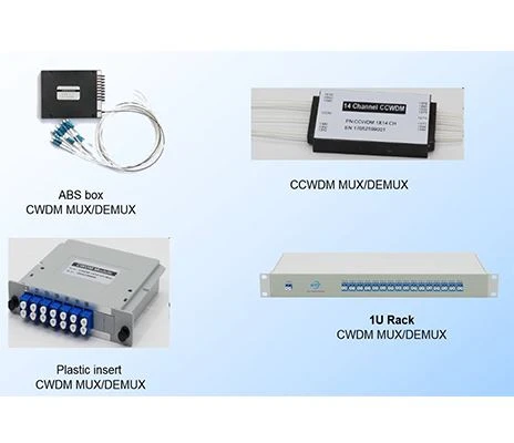 Indføre CWDM-relateret viden i detaljer