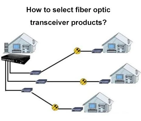 Hvordan vælges fiberoptiske transceiverprodukter?