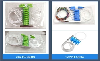 Applikationsscenarier for splitter