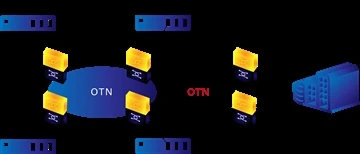 Hvad er OTN-transmissionsteknologi