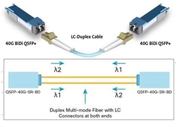 Udvikling af Next Generation Multimode Fiber