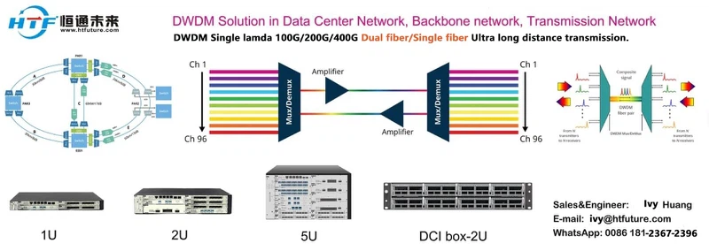 DWDM DWDM